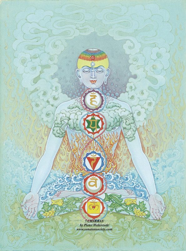 Les Chakras Et La Kundalini